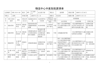 物流中心中度危险源清单