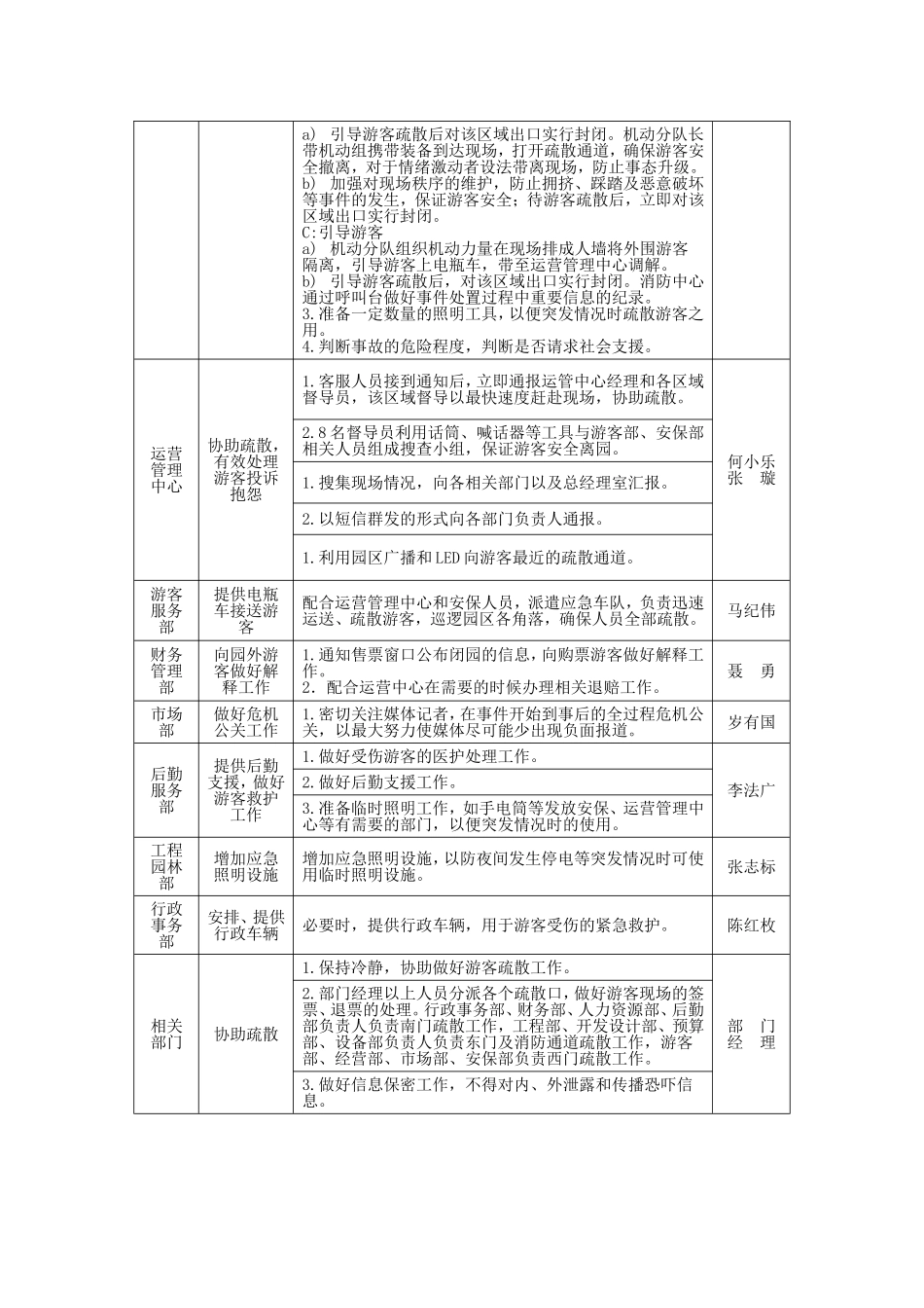 游乐园安全事故应急预案_第3页