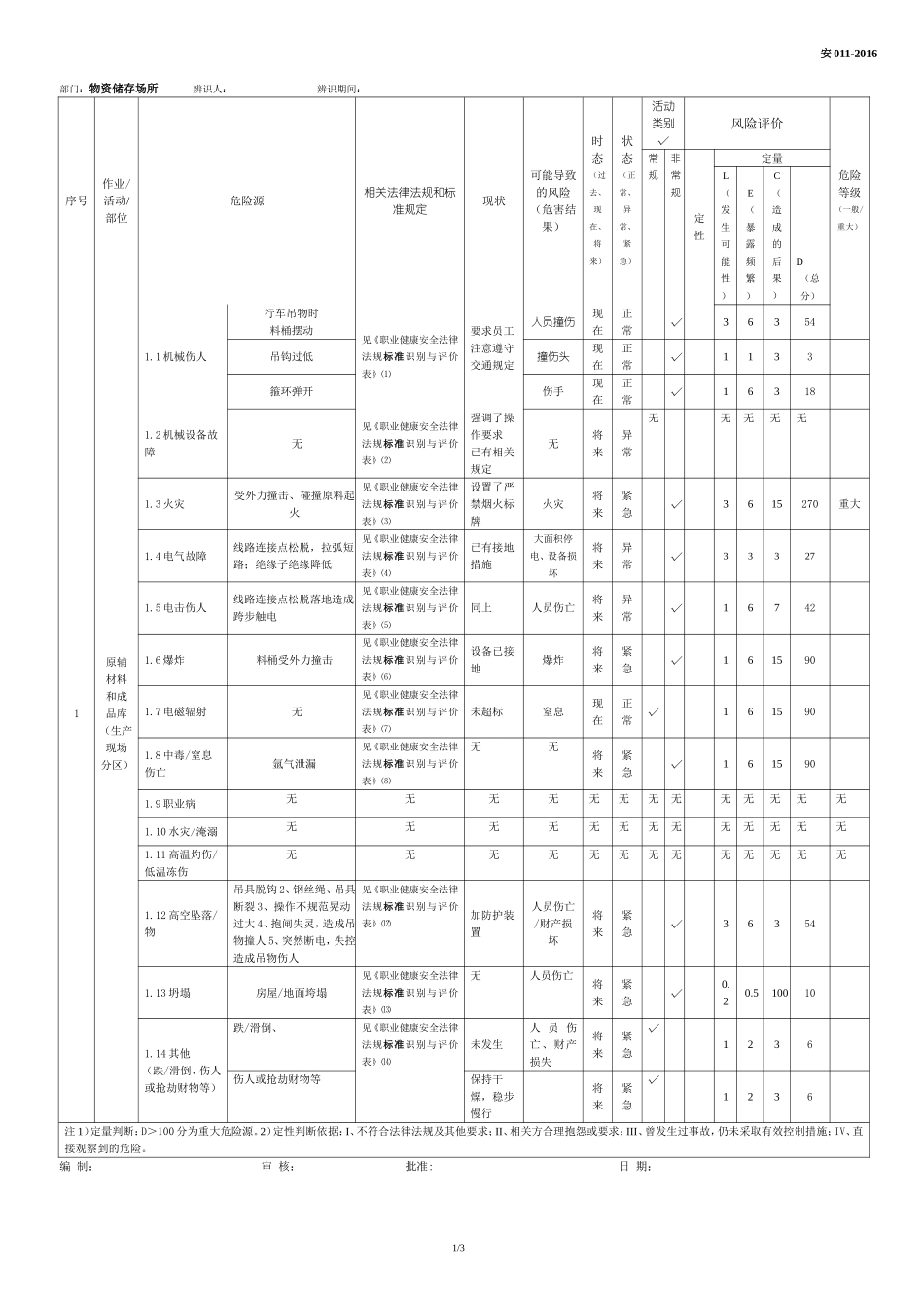 正式仓库危险源辨识评价表_第1页