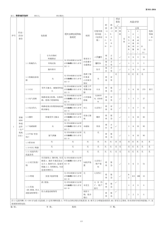 正式仓库危险源辨识评价表