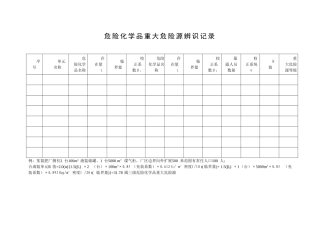 重大危险源辨识 (2)