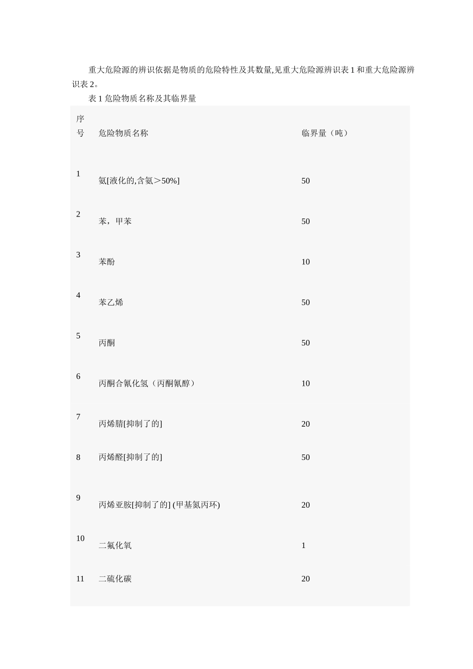 重大危险源辨识依据和方法_第2页