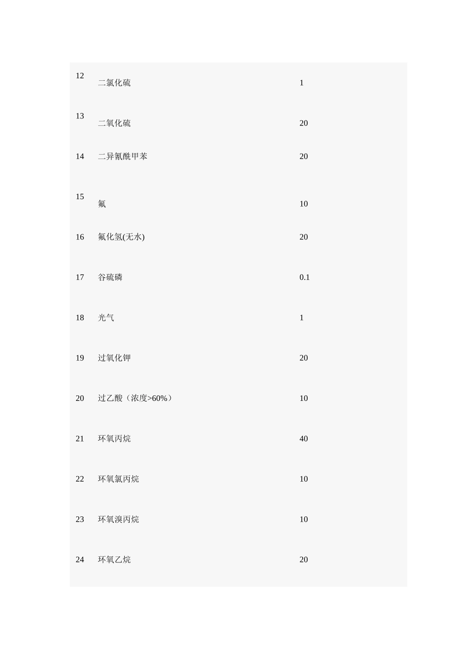 重大危险源辨识依据和方法_第3页