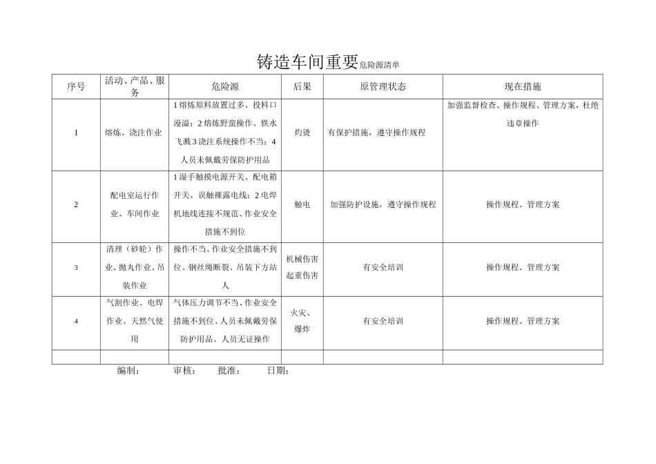 铸造厂重要危险源清单_第1页