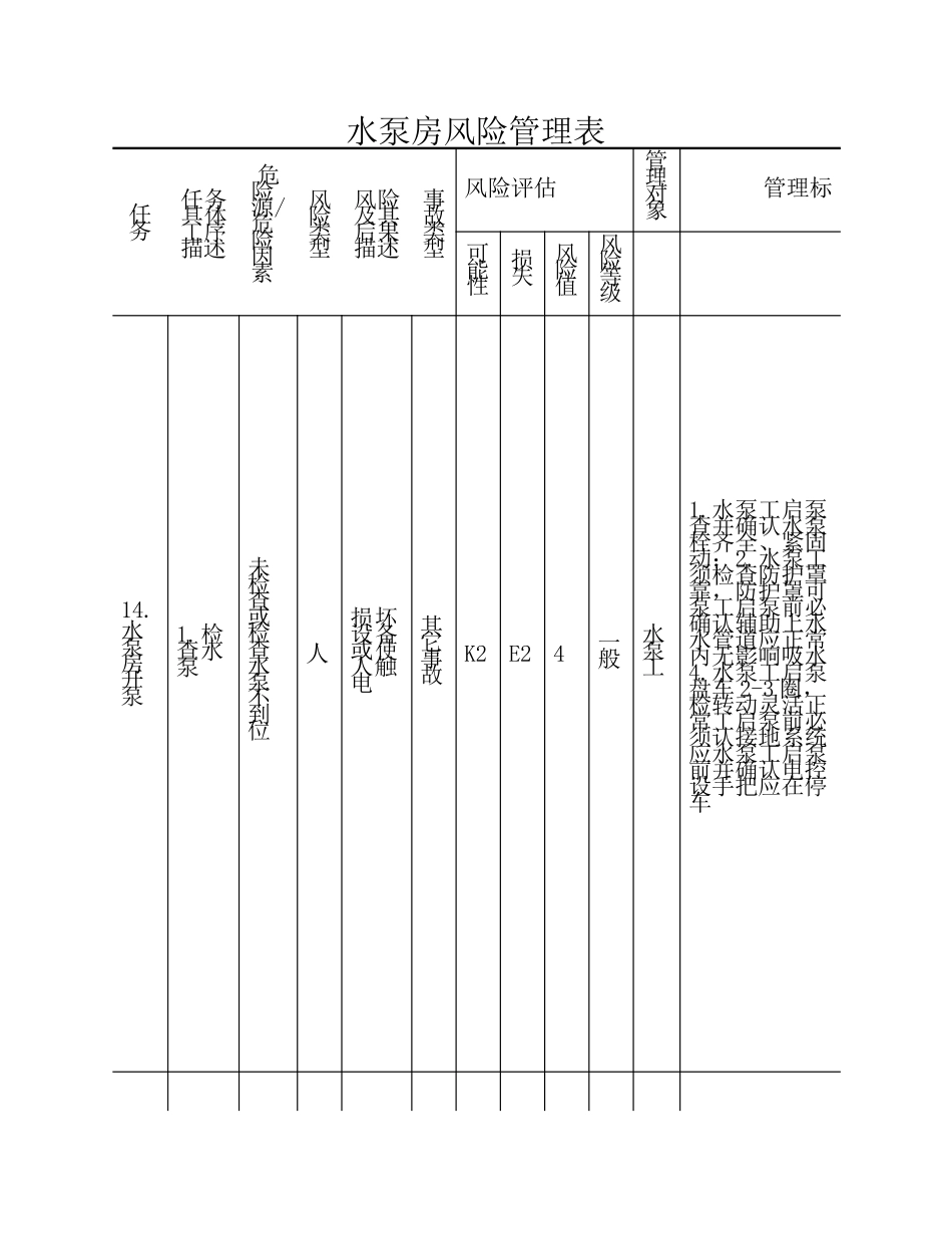 水泵房风险管理表_第1页