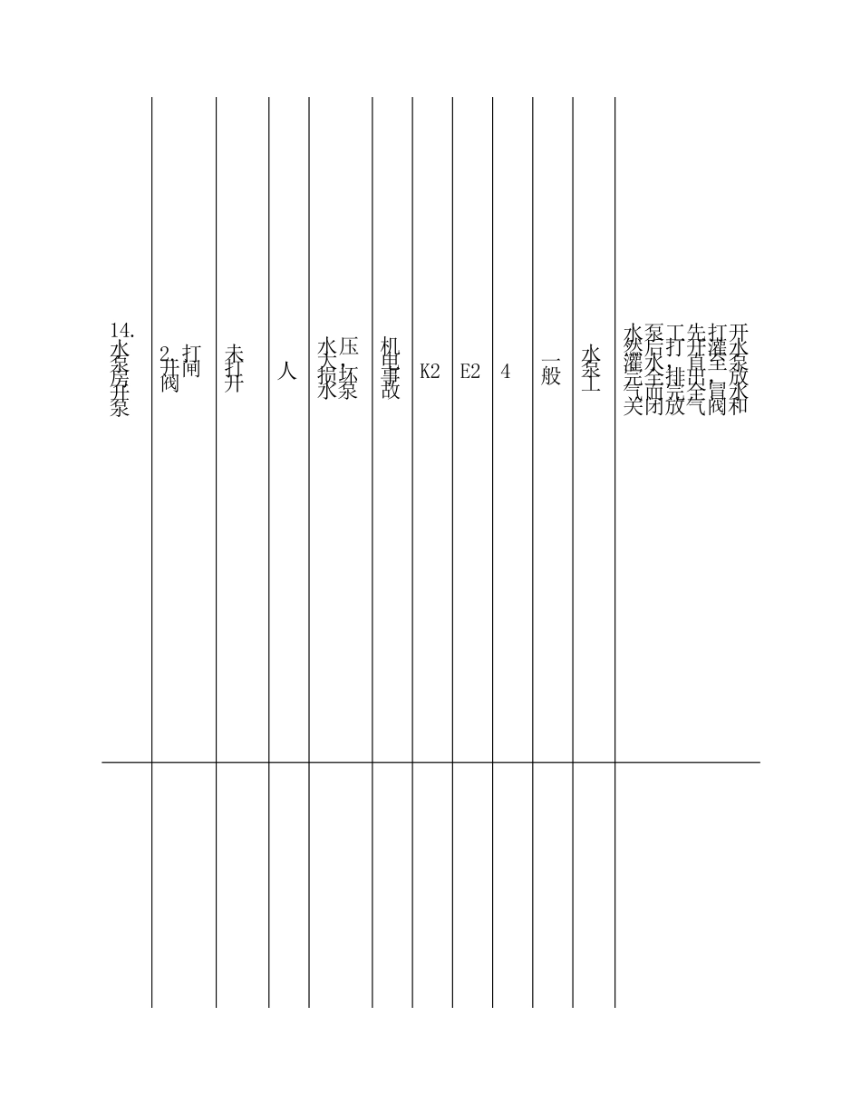 水泵房风险管理表_第2页