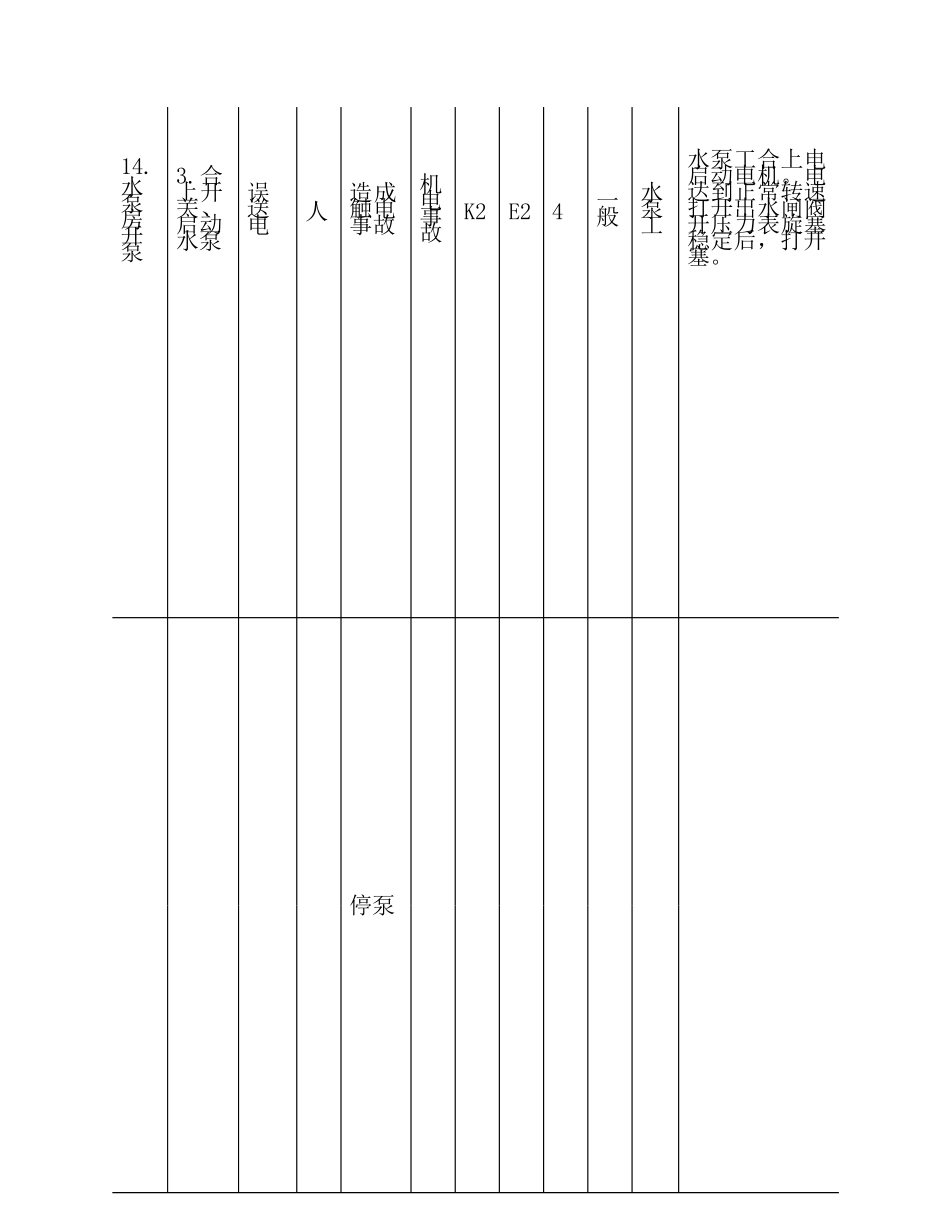 水泵房风险管理表_第3页