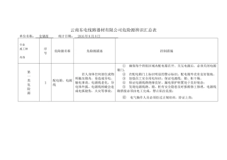 危险源辨识汇总表(仓储部