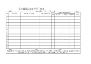 变电运行危险源辨识、风险评价(LEC法)一览表