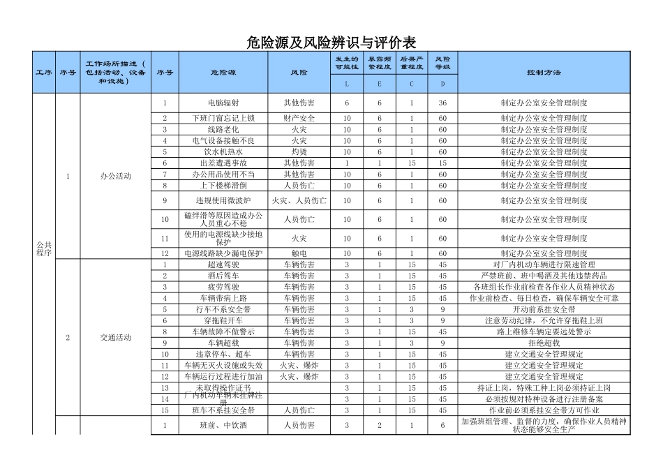 仓储企业危险源及风险辨识与评价表(参考)_第1页