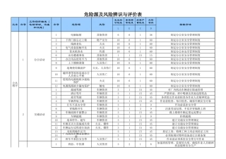 仓储企业危险源及风险辨识与评价表(参考)