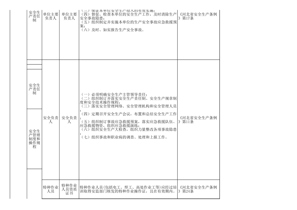 纺织行业企业安全生产隐患排查标准_第2页