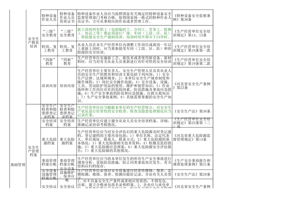 纺织行业企业安全生产隐患排查标准_第3页