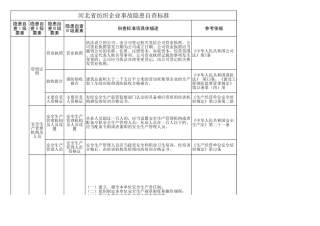 纺织行业企业安全生产隐患排查标准