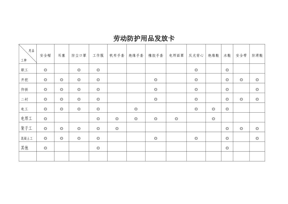 06劳动用品发放记录_第1页