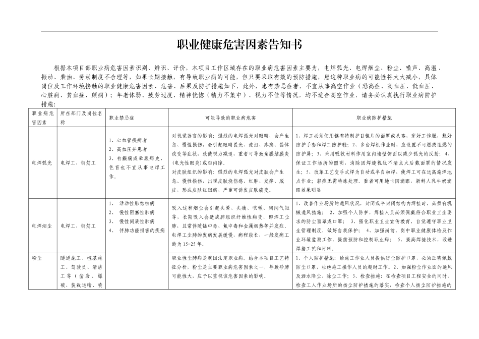 08危险因素告知书_第1页