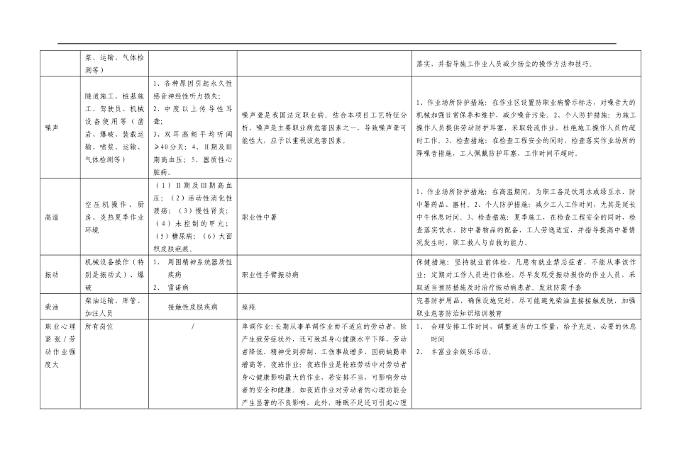 08危险因素告知书_第2页