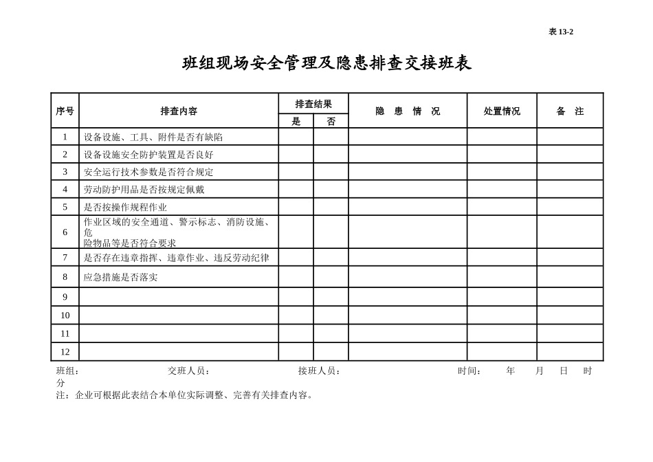 013. 安全值班台账_第3页