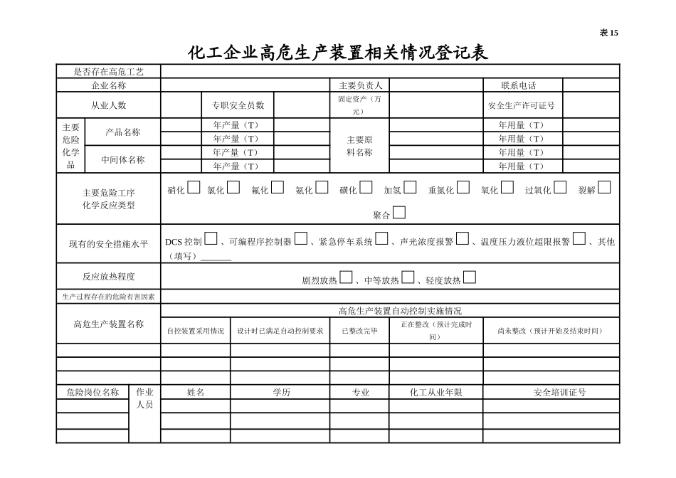 015 高危工艺台账_第2页