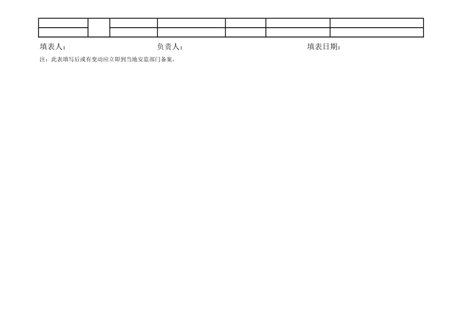 015 高危工艺台账_第3页