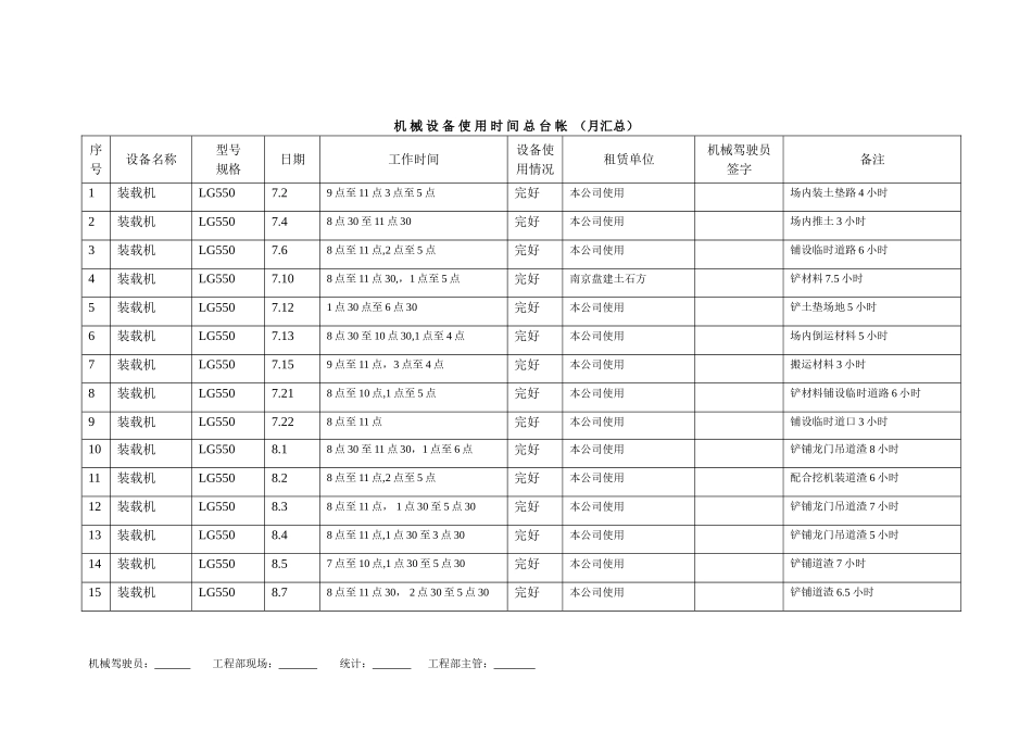 024.机械设备使用时间总台帐_第3页