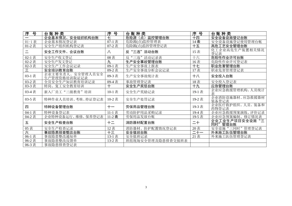 2024年新版安全生产管理台账(汇总版)_第3页