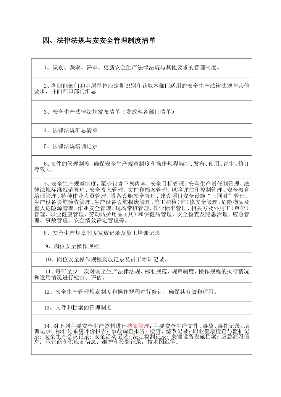 安全标准化十三要素清单_第3页