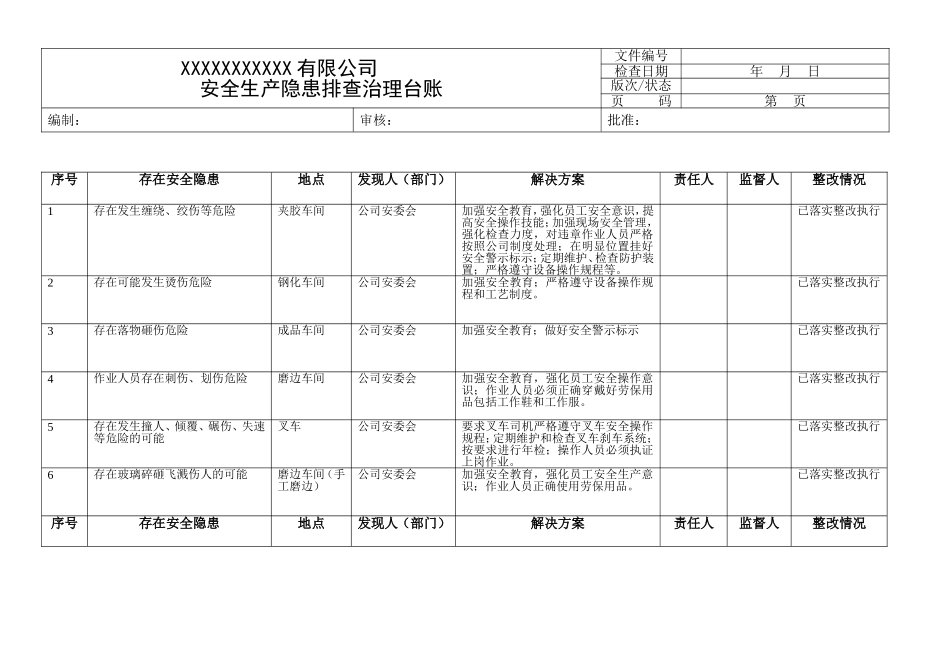 安全生产隐患排查治理台帐-模板_第1页