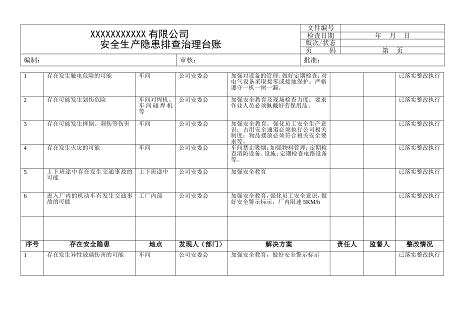 安全生产隐患排查治理台帐-模板_第2页