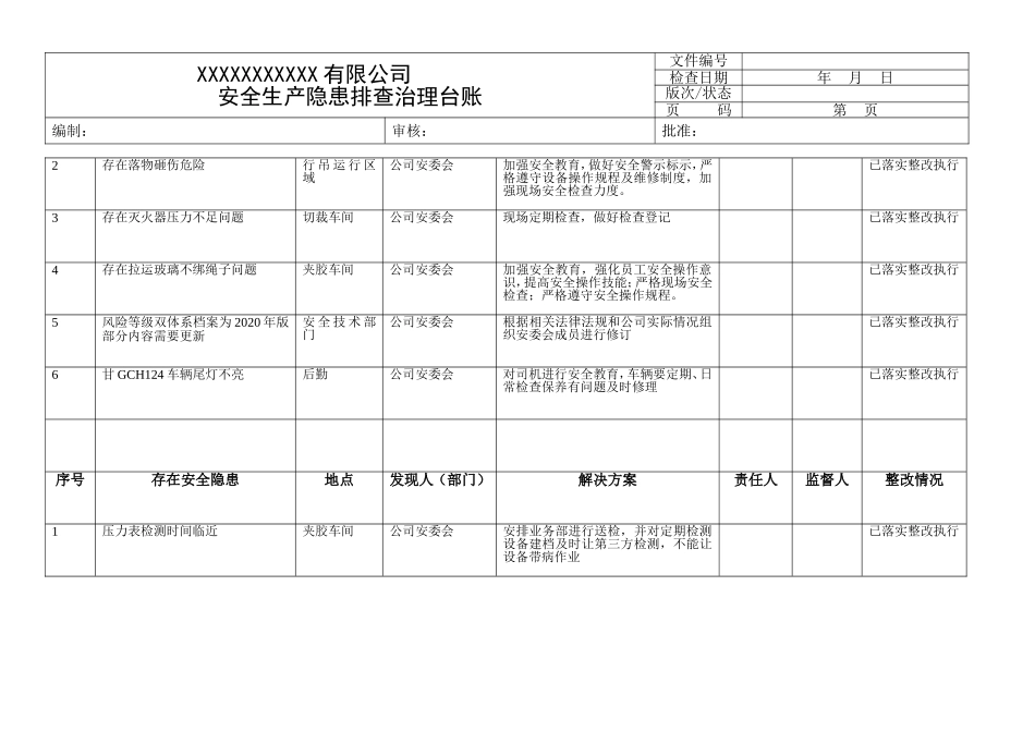 安全生产隐患排查治理台帐-模板_第3页
