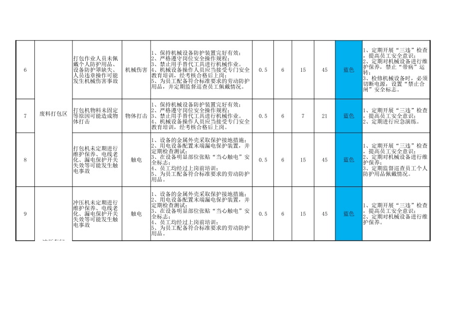 风险分级管控台账_第2页