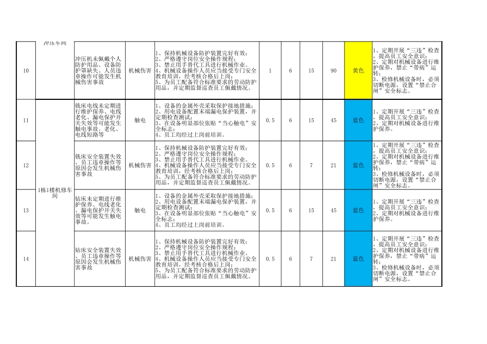 风险分级管控台账_第3页