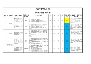 风险分级管控台账
