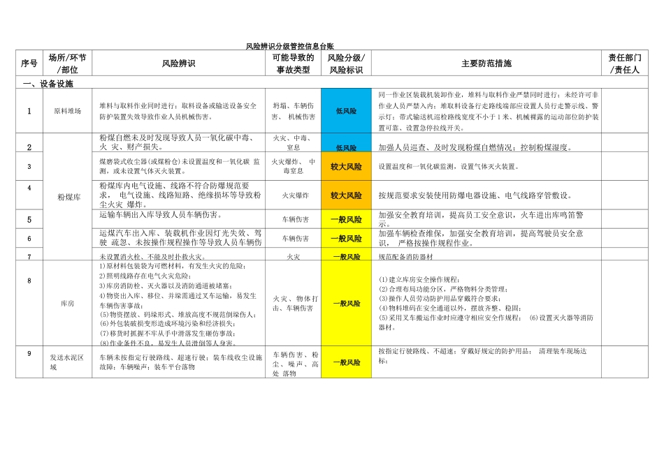 双控档案-风险辨识分级管控清单台账_第1页