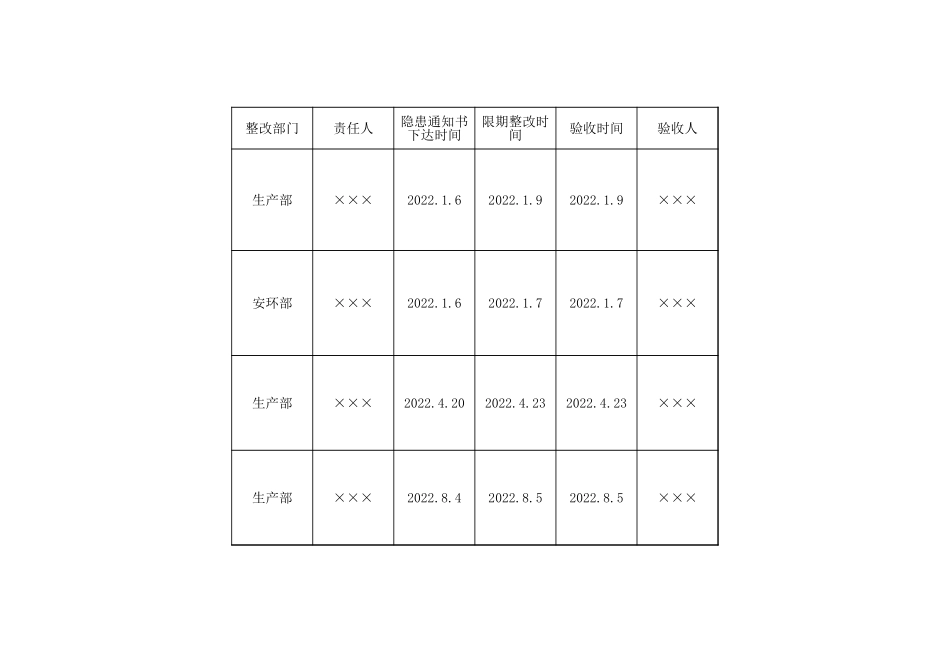 隐患排查治理台账_第3页