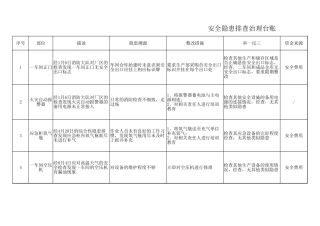 隐患排查治理台账