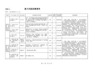 XXXXX公司2026年重大风险清单