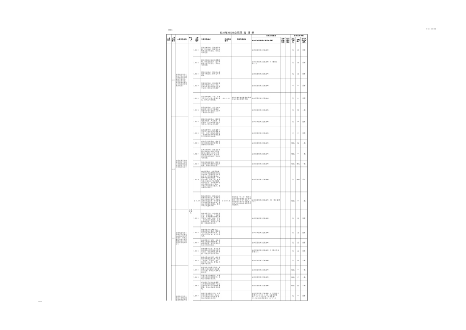 企业风险点清单_第1页