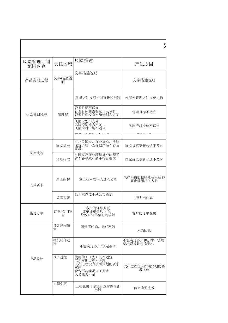 企业风险管理清单_第1页