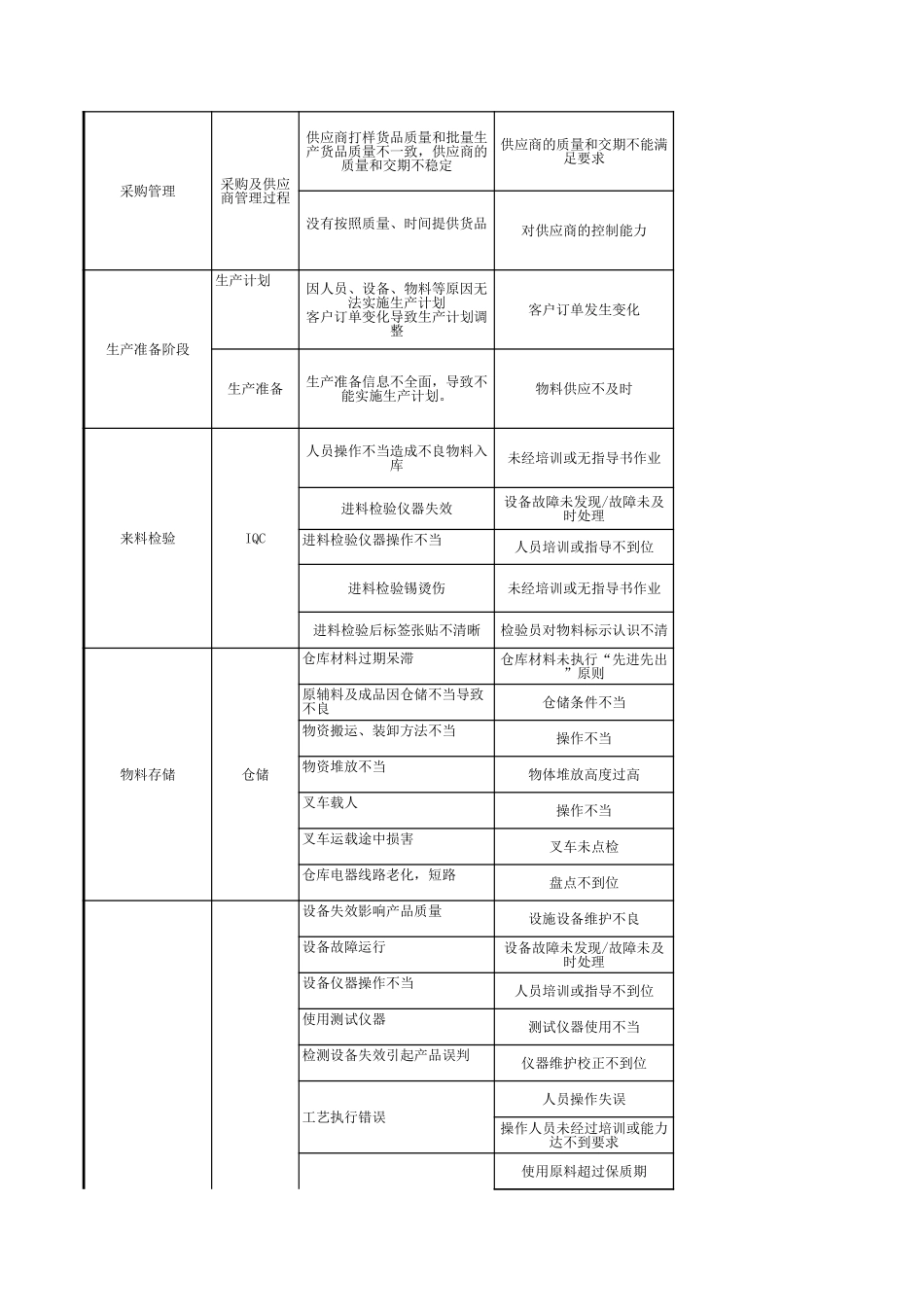 企业风险管理清单_第2页