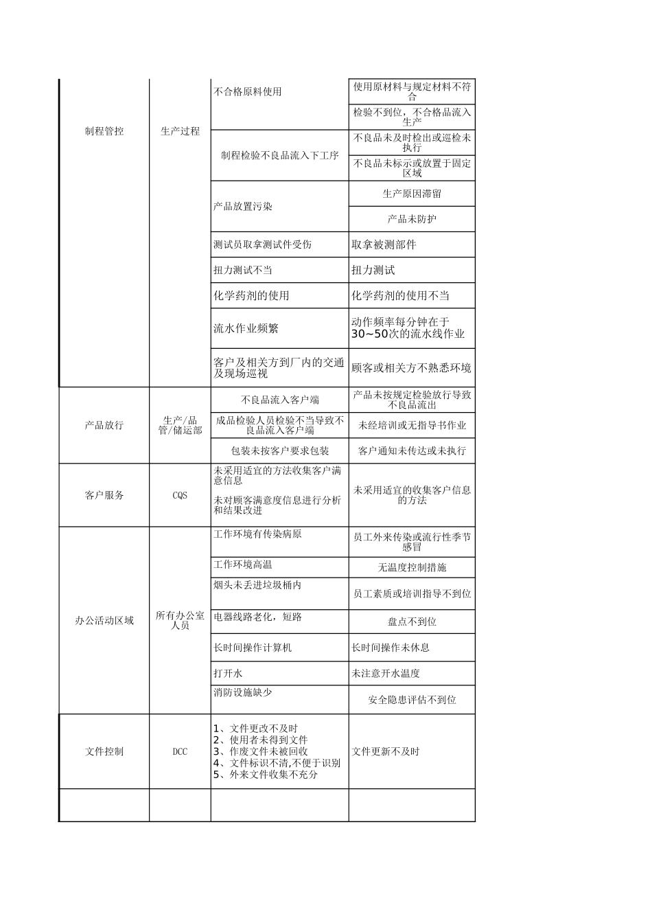 企业风险管理清单_第3页