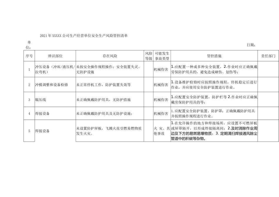 生产经营单位安全生产风险管控清单_第1页