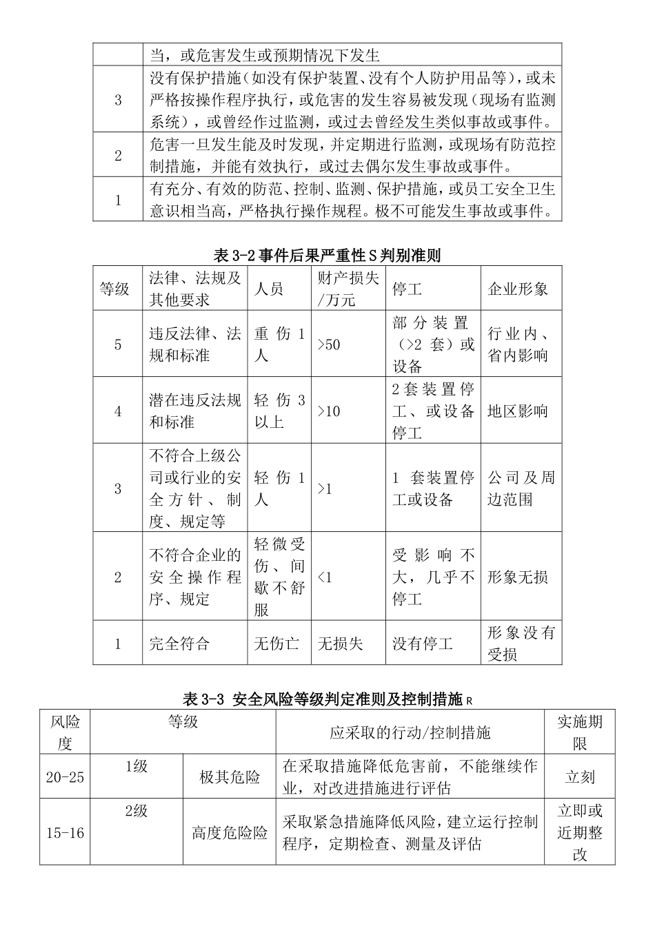 双重预防体系问题应知应会_第2页