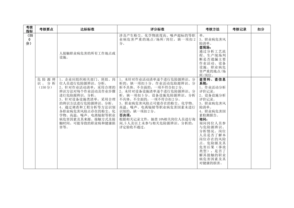 双体系建设标准(最新标准)_第3页