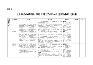 双体系建设标准(最新标准)