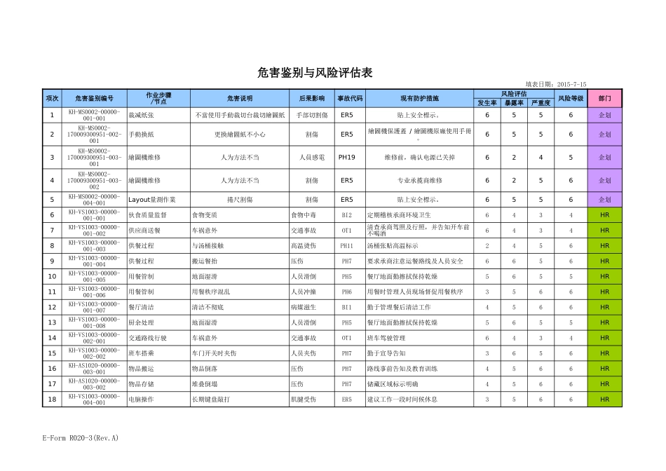危害辨识与风险评估重大危险源统计清单_第1页