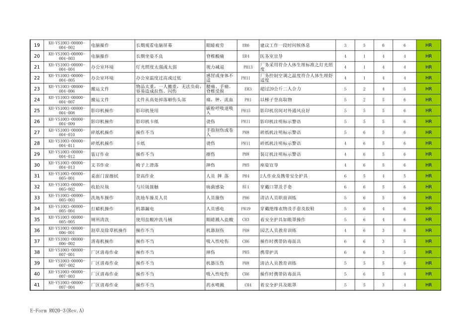 危害辨识与风险评估重大危险源统计清单_第2页