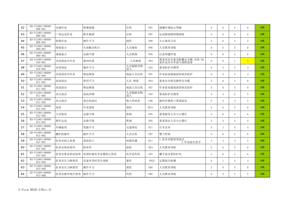 危害辨识与风险评估重大危险源统计清单_第3页