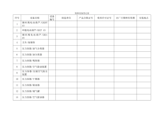 6.4特种设备登记表