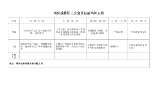 各类员工安全教育培训表